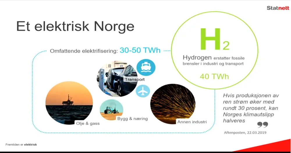 Norge trenger mye mer fornybar kraft for å bli utslippsfritt_plansjestatnett.jpg