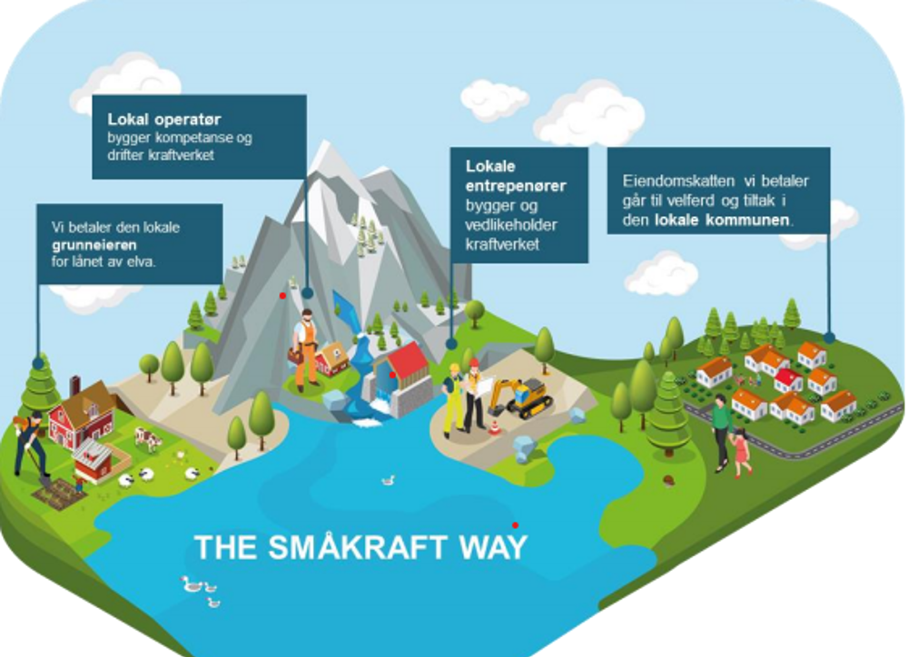 – Småkraft rapporterer igjen best på bærekraft_smakrafway.png